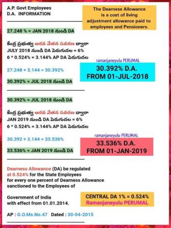 AP-new-dearness-allowance-DA-from-july-2018-to-January-2019-table
