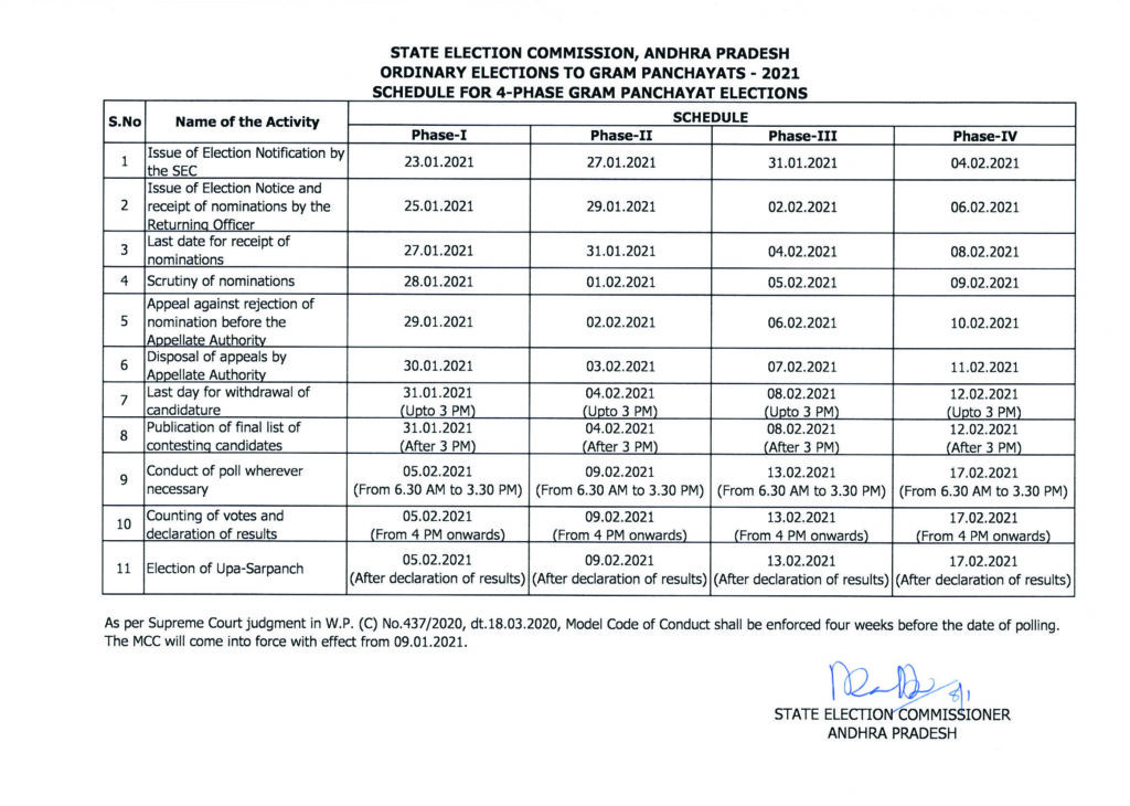 AP TEACHERS LATEST UPDATES AP GRAM PANCHAYAT ORDINARY ELECTIONS 2021