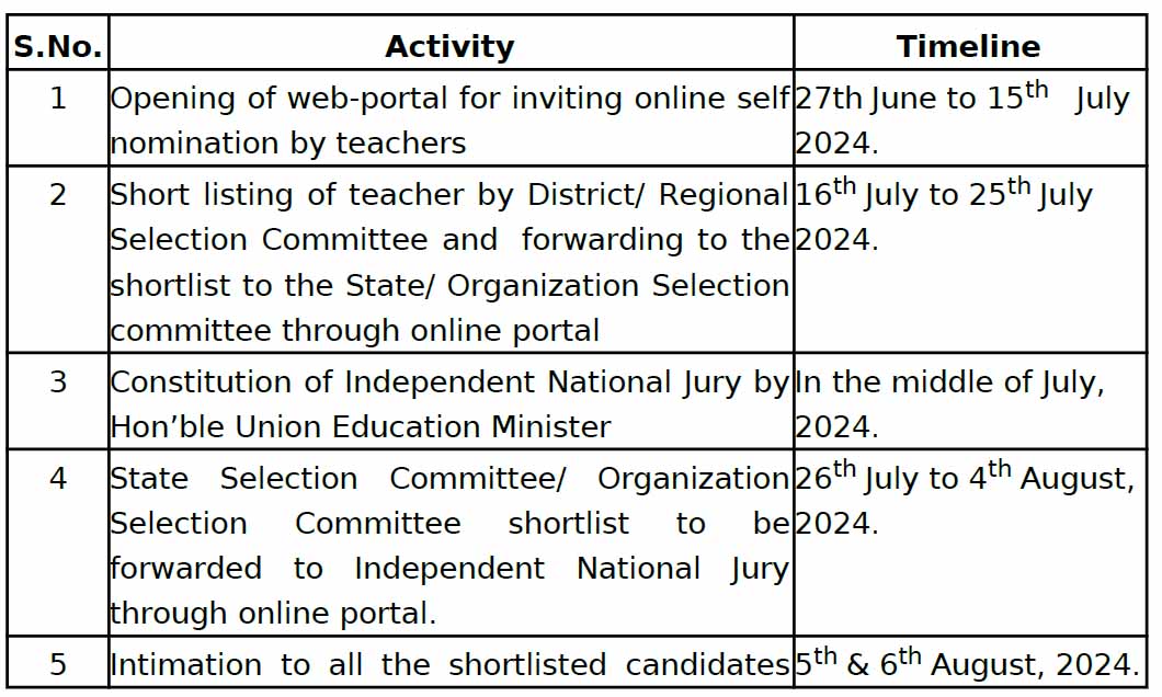 National Teachers Awards 2024 Instructions Online Application
